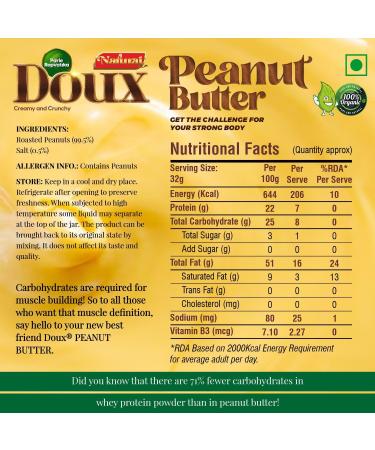 Parle Ropvatika Peanut Butter Natural Crispy Crunchy 250g | Vegan & Gluten-Free | 22g Protein | Cholesterol-Free Nut Butter Spread | Zero Trans Fat - Buy Online on GoSupps.com