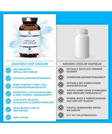 Qidosha CDP Choline Capsules - 180 Vegan Citicolin Capsules (250mg) | German Quality Lab Tested International Shipping - Buy Online on GoSupps.com