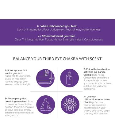 Third Eye Chakra Essential Oil Roll-On by Aromafume | 10ml - Ajna Aromatherapy for Chakra Balance | Rose & Juniper | Amethyst Incense for Meditation Yoga & Reiki - Buy Online on GoSupps.com