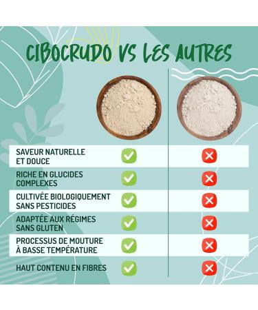 Organic Chestnut Flour - 500 gr. Gluten Free Chestnut Flour and Additives. Natural and Raw Chestnut Flour from Organic Chestn - Buy Online on GoSupps.com