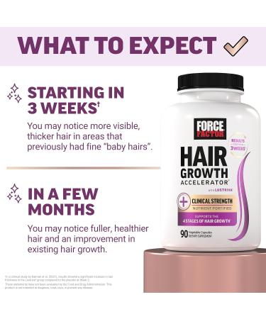 Force Factor Hair Growth Accelerator Multivitamin for Women & Men with Lustriva Biotin Horsetail & Vitamins A B12 C D & E for Thicker Hair Healthier Skin & Nails + Pumpkin Seed Oil Softgels - Buy Online on GoSupps.com