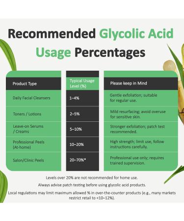 Talsen Chemicals Glycolic Acid Powder DIY Glycolic Crystal Powder is Pure DIY Cosmetics (4 Oz/113 grams) - Buy Online on GoSupps.com