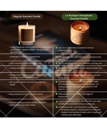 Christmas Scented Candle - Eucalyptus Lavender & Cypress - 6.5oz Soy Candle for Relaxation & Aromatherapy - 48 Hour Burn Time - Fall Decor Gift - Buy Online on GoSupps.com