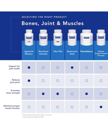 Pure Encapsulations - Glucosamine + Chondroitin with MSM - Healthy Cartilage Strength and Resilience* - 120 Vegetable Capsules - Buy Online on GoSupps.com