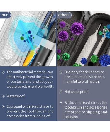 Yinke Travel Case for Electric Toothbrushes - Compatible with Oral-B & Philips Sonicare - Portable Hard-Shell Storage - Ideal Travel Accessories - Buy Online on GoSupps.com