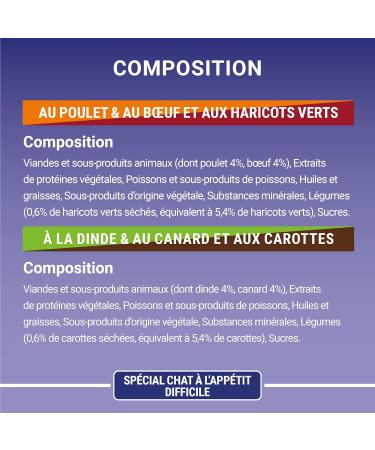 PURINA ONE Cat with Hard Appetite Tapered in Sauce Assorted Flavors Chicken & Beef & Turkey & Duck | Adult Cat Meal Bags | 4 - Buy Online on GoSupps.com