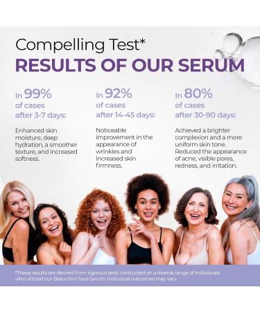 Bakuchiol Face Serum - Natural Retinol Alternative | Organic Vitamin C Moisturizer | Vegan Anti-Aging Treatment for Wrinkles - Buy Online on GoSupps.com