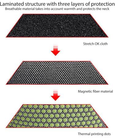 Raxove Magnetic Heating Neck Wrap | Portable Support for Fatigue Relief | Warm Unisex Neck & Shoulder Protection - Black & Green Dot - Buy Online on GoSupps.com