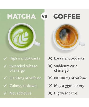 Japanese Organic Matcha Green Tea Powder - Premium Grade 50g | Produced in Uji Kyoto, Japan | Ideal for Drinking, Cooking, Baking, and Smoothie Making | Vegan & Vegetarian Friendly - Buy Online on GoSupps.com