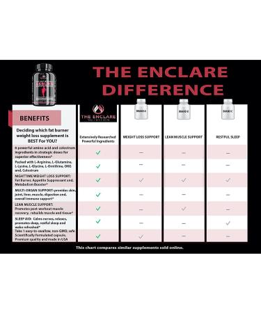 A6BURN Nighttime Burner Pills for Weight Loss & Sleep Aid - Muscle Recovery Amino Acids - PM Weight Management Supplement for Women & Men - Appetite & Metabolism Support - Immune Boost (3 Pack) - Buy Online on GoSupps.com