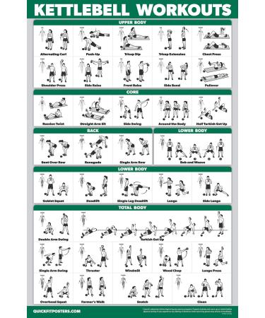 QuickFit Kettlebell Workout Exercise Poster | Double Sided Illustrated Guide | Kettle Bell Routine (Laminated, 18" x 27") LAMINATED 18" x 27" - Buy Online on GoSupps.com
