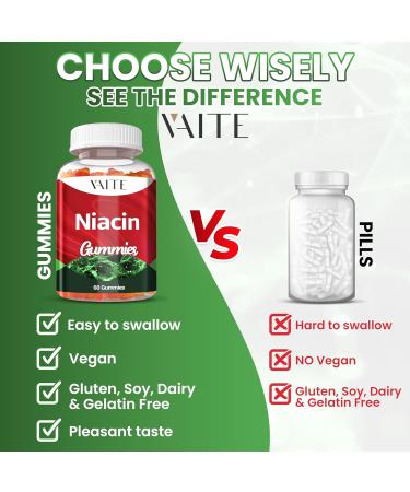Niacin (Vitamin B3) 1000mg Supplement Antioxidant & Energy Support Nicotinic Acid for Nutrient Conversion & Skin Hydration Sugar-Free 60 Vegan Gummies Non-GMO Daily Chewable - Buy Online on GoSupps.com