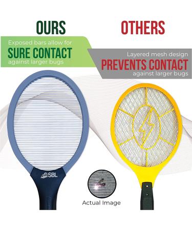 SBL Home Electric Fly Swatter & Bug Zapper Racket with Wall Case - Gray/Black - Buy Online on GoSupps.com