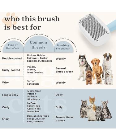 Pet Slicker Brush - Self-Cleaning Grooming Tool for Dogs & Cats - Dematting & Detangling Brush for Long & Short Hair - Cotton Blue - Buy Online on GoSupps.com
