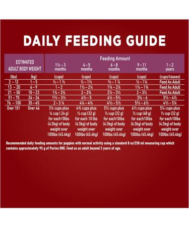 Purina ONE +Plus Dry Puppy Food with Lamb - 1.81 kg Bag 1.81 kg (Pack of 1) Dog Food - Buy Online on GoSupps.com