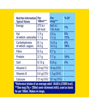 Nesquik Hot Chocolate 400 g (Pack of 3) - Buy Online on GoSupps.com