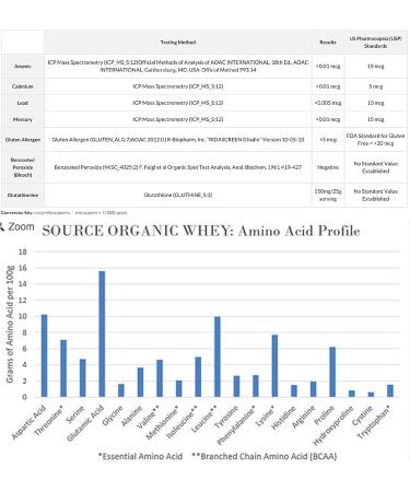Organic Grass Fed Whey Protein Powder - Natural Norcal, Unflavored - Buy Online on GoSupps.com