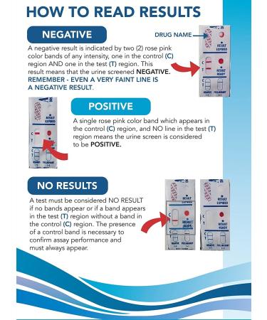 ezHome Drug Test Marijuana (THC) - Made in USA (2 Pack) - Buy Online on GoSupps.com