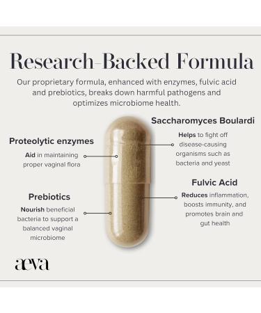 Aeva Vaginal Probiotic: Probiotics + Prebiotics + Enzymes + Fulvic Acid Supports Vaginal Microbiome Health Yeast Balance Candida & Gut Wellness Functional Medicine Formula Made in California - Buy Online on GoSupps.com