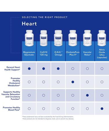 Pure Encapsulations O.N.E. Omega Fish Oil Supplement | 60 Softgel Capsules for Heart, Joints, Skin, Eyes, Cognition | 60 Count - Buy Online on GoSupps.com