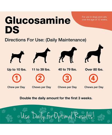 NaturVet Glucosamine DS Maintenance Care Level 1 - 70 Soft Chews for Joint Health (5.4 oz) - Buy Online on GoSupps.com
