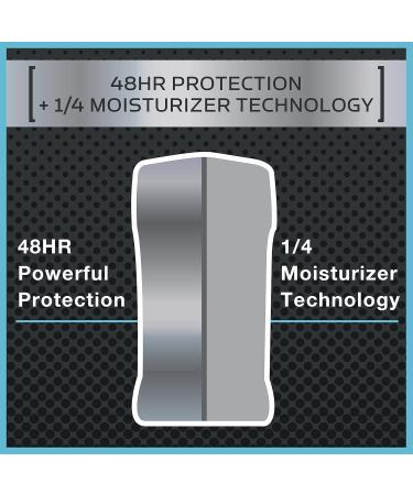 Dove Men+Care Clean Comfort Deodorant 3 oz - Buy Internationally | Best Price on Men's Care - Buy Online on GoSupps.com