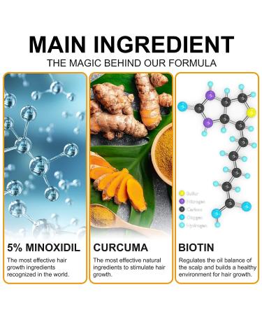 5% Minoxidil Foam Hair Regrowth Treatment for Men & Women - Stops Hair Loss, Promotes Follicle Growth - 2.11fl oz - Buy Online on GoSupps.com