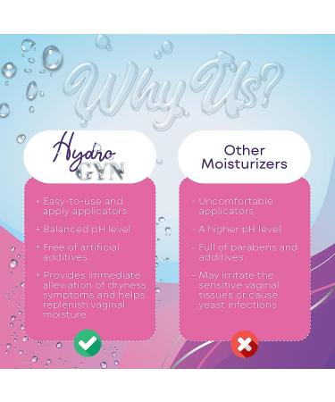 Hydro GYN Vaginal Moisturizer - Long-Lasting Relief for Dryness & Discomfort | Estrogen & Hormone Free | 10 Pre-Filled Applicators - Buy Online on GoSupps.com