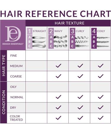 Design Essential Skin & Scalp Vitamin Drops - Nourishing Hair Health - Buy Online on GoSupps.com