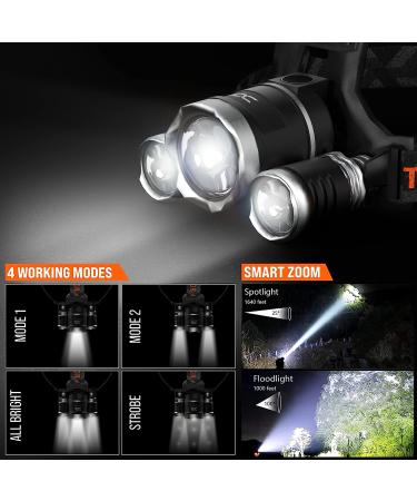 Rechargeable Waterproof LED Headlamp with High Lumen for Adults - Gray Headlamp Flashlight USB - Ideal for Outdoor Activities - Buy Online on GoSupps.com