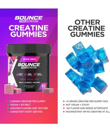Bounce Pro Creatine Monohydrate Gummies for Men & Women, Low Calorie, 6G of Creatine per Serving, Vegan, Anti-Melting, Gluten-Free, Non-GMO, 2g of Creatine per Gummy (51ct, Berry Snow Cone) Berry Snow Cone 51 Count (Pack of  - Buy Online on GoSupps.com