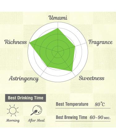 Green Tea Loose Leaf Sencha Bulk JAS Certified Organic Japan 500g Bag YAMASAN  - Buy Online on GoSupps.com