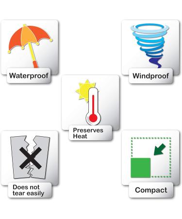 Rescue Blanket Set of 5 - Silver Emergency Foil 210x132cm for First Aid & Rescue Services - Buy Online on GoSupps.com