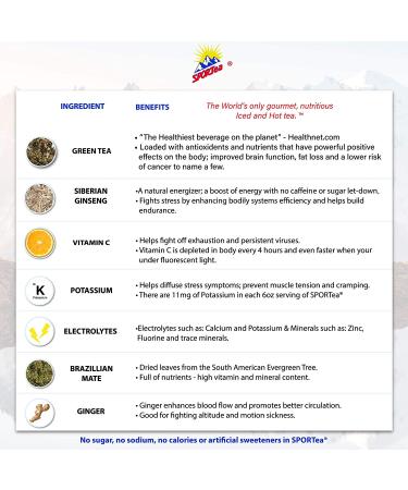 SPORTEA ICED - 14 Count (2 Packs) - Buy Online on GoSupps.com