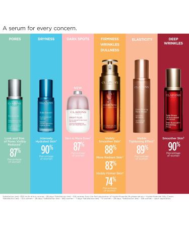 Buy Clarins Extra-Firming Phyto-Serum | Anti-Aging Serum for All Skin Types | Firm Lift & Tighten Skin | Hyaluronic Acid | 1.6 Fl Oz - International Shipping Available - Buy Online on GoSupps.com