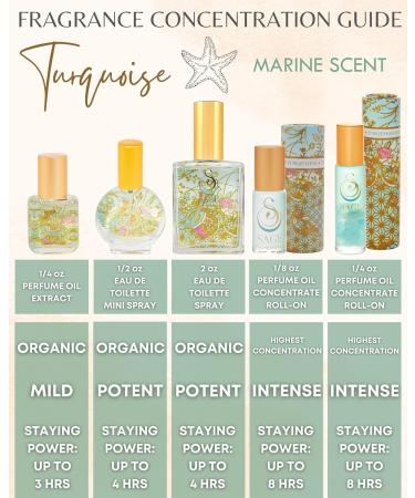Turqouise Gemstone Roll-On Perfume Oil (1/8 Oz) - Travel Perfume Vegan Perfume Oil - Feel Subtle Hint of Waterflower-Infused Musk & Mysore Sandalwood Turquoise 1/8 Oz Perfume Oil Roll-On - Buy Online on GoSupps.com