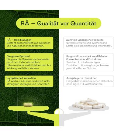  Pure Food Norway R Sulforaphane Active Capsules from Norway - 28500mg Freeze Dried Broccoli Sprouts - No Extract - Active Full Spectrum Brocc - Buy Online on GoSupps.com