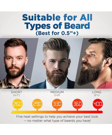Aberlite Pocket - Compact Beard Straightener for Men | Ionic & Anti-Scald Technology | Home and Travel Heat Brush Comb Ionic - Buy Online on GoSupps.com