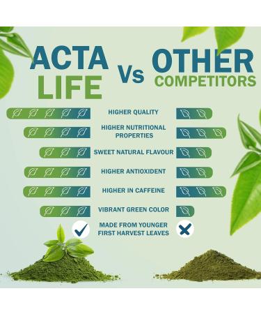 ACTA LIFE 50g Ceremonial Grade Matcha Green Tea Powder from Shizuoka Japan - First Harvest Stone-Ground Tea with Rich Umami Taste - Pesticide-Free, Vegan & Vegetarian - Buy Online on GoSupps.com