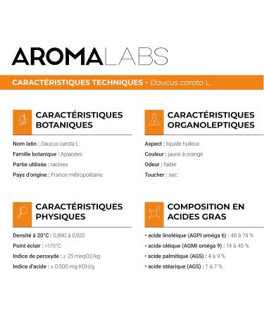 Carotte BIO (Daucus carota) - 250 mL - Mac rat Huileux Certifi Cosmos - Aroma Labs - Made in France 250 ml (Lot de 1) - Buy Online on GoSupps.com
