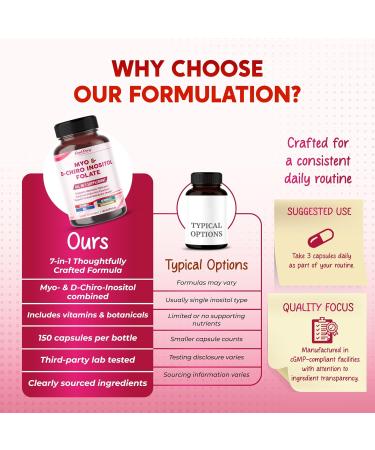 Ultra Myo & D-Chiro Inositol with Folate Vitamin C & D3 - All-in-1 Supplement for Healthy Cycles Hormonal Balance & Metabolic Support - 150 Capsules 150 count (pack of 1) - Buy Online on GoSupps.com