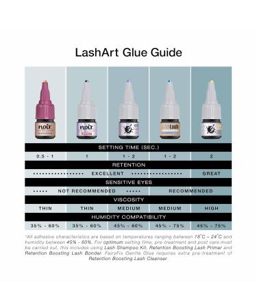 Eyelash Extension Glue Noir Volume Lashes Jetset 5g Strong Professional Semi Permanent Adhesive Best for Russian Volume Lashes Made in the UK - Buy Online on GoSupps.com