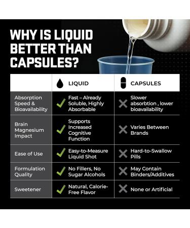 Magtein Magnesium L-Threonate Liquid 2000mg for Brain Health Mood & Sleep Fast-Absorbing Liquid No Pills or Droppers Strawberry Lemon Flavor 30 Servings Epoch Nutrition - Buy Online on GoSupps.com