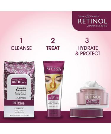 Retinol Anti-Aging Body Lotion - Corrective & Preventative Relief for Dry Skin | Luxurious Treatment with Original Retinol, Botanical Moisturizers & Vitamin A - Buy Online on GoSupps.com