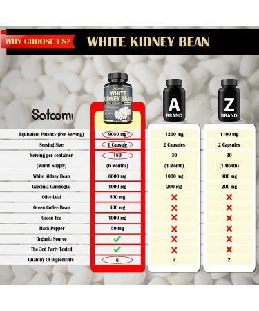 Premium 6-in-1 White Kidney Bean Extract Capsules - 6 Month Supply - 9050mg - Carb Scale Down Support - 180 Count - Buy Online on GoSupps.com