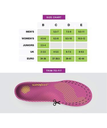 Superfeet Run Comfort Women's Orthotic Insoles - Arch Support for Running Shoes - Plum, Size 8.5-10 - Buy Online on GoSupps.com