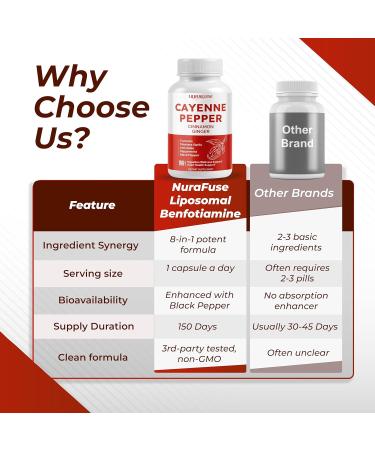 Cayenne Pepper 8-in-1 Formula - with Cinnamon Ginger Turmeric Odorless Garlic Artichoke Non-GMO Gluten-Free Soy-Free 150 count (pack of 1) - Buy Online on GoSupps.com