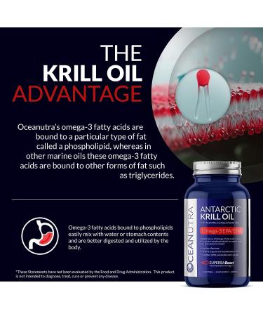 100% Pure Antarctic Krill Oil 1000mg Softgels | 60-Day Supply | Organic Omega 3 EPA/DHA | Sustainable & Traceable | Supports Heart, Liver, Brain, Eye & Joint Health - Buy Online on GoSupps.com