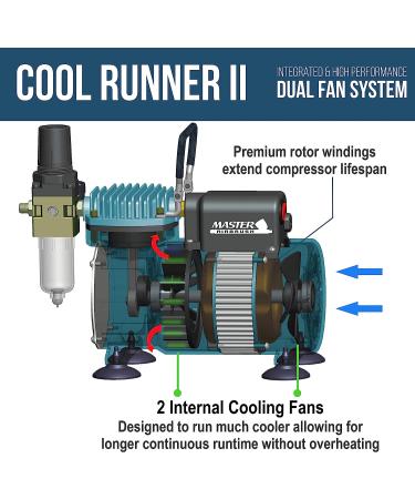 Master Airbrush Cool Runner II Compressor Kit with 3 Airbrushes & 6 Acrylic Paint Set - Buy Online on GoSupps.com