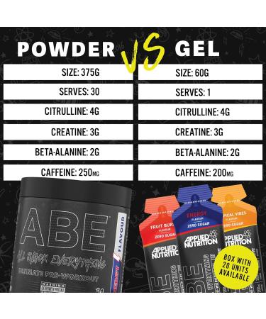 Applied Nutrition ABE Pre Workout Gel - Candy Ice Blast - 20 x 60ml Gels - Buy Online on GoSupps.com